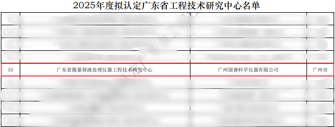 国睿科仪入选广东工程中心名单-四亿科学仪器
