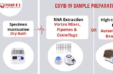 使用 qPCR 进行 COVID-19 核酸扩增测试 (NAAT)：样品制备工具